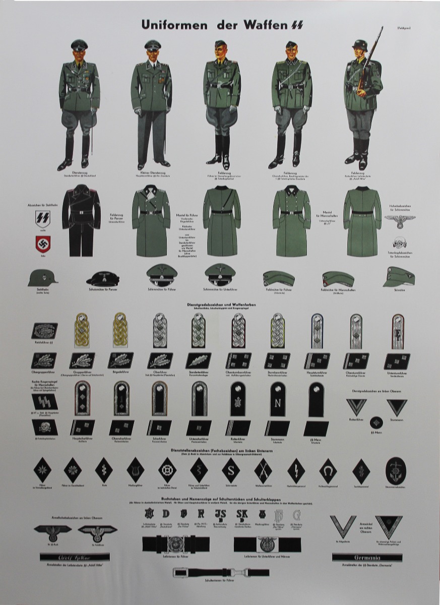 UNIFORMS OF THE WAFFEN SS POSTER 
